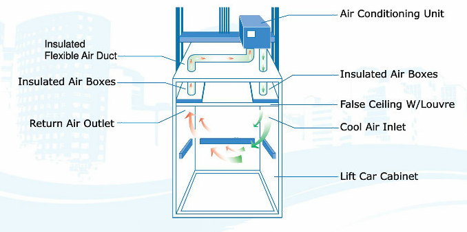 Safe Elevator Air Conditioning Customizable High Efficient Long Life Span