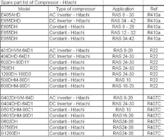 7HP 600DHM-90D1 scroll compressor refrigeration high efficiency For Air condition , Low noise
