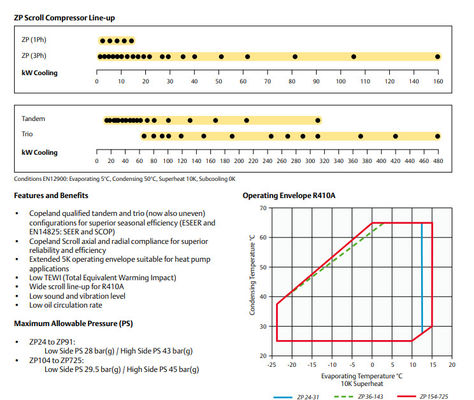 ZP104KCE-TFD Air Conditioning R410A Refrigeration Evaporator
