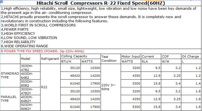 R410A Hitachi Scroll Compressor , hermetic refrigeration compressor E605DH-59D2YG with 60020BTU / H 0