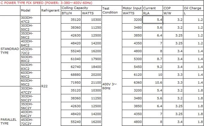 R410A Hitachi Scroll Compressor , hermetic refrigeration compressor E605DH-59D2YG with 60020BTU / H 1
