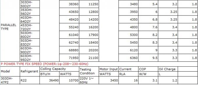 R410A Hitachi Scroll Compressor , hermetic refrigeration compressor E605DH-59D2YG with 60020BTU / H 3