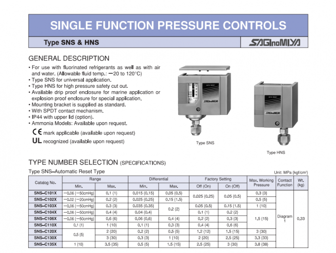 Saginomiya SNS-C110X Pressure Switch The Ultimate Solution